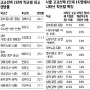 고교 선택제에서 숭의여고가 전체 196개교 중 3위 했네요 이미지