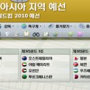 Fm2008) 2010 남아공 월드컵 아시아 3차 예선 조편성 이미지