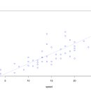 단순회귀분석 - 이변량 자료 분석에서 컴퓨터에 의한 회귀 곡선의 추정 이미지