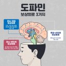 도파민 이미지