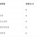 화명바른신경외과의원 이미지