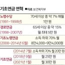 15년 만에 개편 불씨 살아났지만 '공약의 벽' 앞에 선 기초연금 이미지