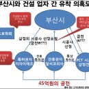 새누리당이 장악한 부산 ‘토건족’의 실체 이미지