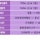 현대열린공인중개사사무소 이미지