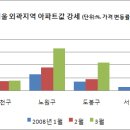 서울 변두리 살 맛 났네 이미지