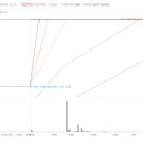 미르주유소 이미지