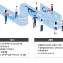 유림정보산업