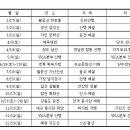 2010년 수련분과 사업계획 이미지