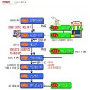 해피궁 이미지
