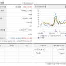 엘에스기업 티스토리