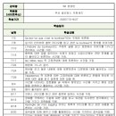 프랑세즈 | 부산 알리앙스 프랑세즈 수업 후기