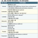 프로프라놀롤 복용 후 탈모 부작용 발생 '주의' 이미지