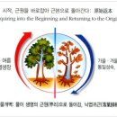 해원공사 이미지