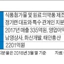 (주)보락 이미지