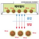 양방향 워크스루에는 모터와 필터를 필히 2개 쓰셔야 합니다. 이미지