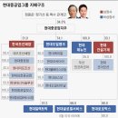현대오너서비스 이미지