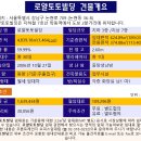 진우빌딩 이미지