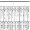 왜관편한속내과의원 이미지