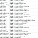 서울로뎀치과의원 이미지