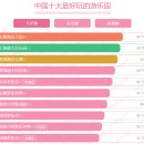 선진카월드 | 중국 10대 놀이공원(창룽해양공원/상해디즈니랜드/베이징환러구 등)