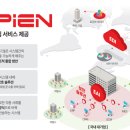 인스피언 &amp; 와이제이링크 공모주 상장 매도 후기 (+60.96% / 47.40%)