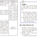 자동차사고처리지원금(사망,중과실,중상해)(갱신형)보장 특별약관 이미지