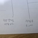 10시정각/꽝없는 사다리타기~(이번주배송요청시^^) 이미지