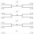 2025년 주말리그 2부리그 예선및 본선대진표 이미지