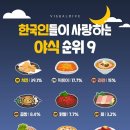 사랑야식 이미지