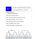 활동지5(대구농업마이스터고 박건우) 이미지