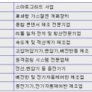 차세대 에너지 &#39; 스마트 그리드&#39; 관련주에 주목하라 이미지