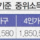 2021년 자활급여특례 기준 이미지