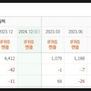 넥스티어오토모티브