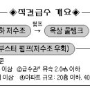 직결급수 개요, 서울시 올해 100개 단지 수돗물 직결급수로 전환 이미지