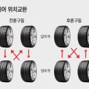 타이어프로 민락점 이미지