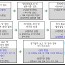 리앤리 행정사 사무소 이미지