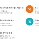 앨리웨이 인천 이미지