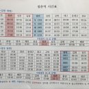 점촌역 이미지