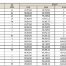 힐스테이트 초전 이미지