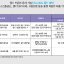 신용 SY 이미지