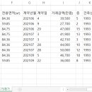 동아팬더아파트 이미지