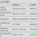대신에너지 이미지