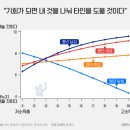 핫게간 여론조사 관련 흥미로운 관점 이미지