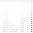 돈워리 여행영어 (2) 이미지