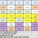 다산지금점발레의정원무용학원