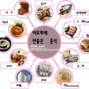 아토피 치료 식이요법. 아토피 주의음식 알아보기 이미지