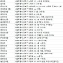 동서통합한의원 이미지