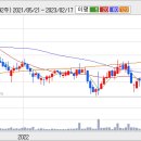 다우약품 이미지