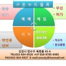 일반화물운수업허가 / 렉카넘버(영업용) / 회사(기업) 매입.매매.법인설립대행 합니다. 이미지