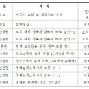 형제합동세무사 이미지